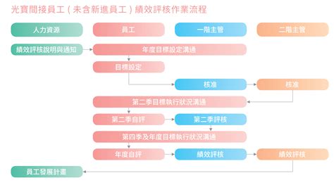 直接員工|員工權益保障 